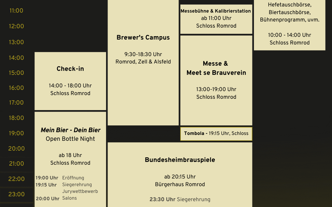 HBCon 2026 Programm Kurzübersicht